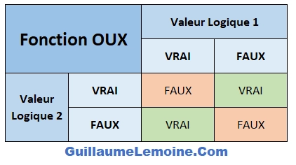 Fonction Excel OUX