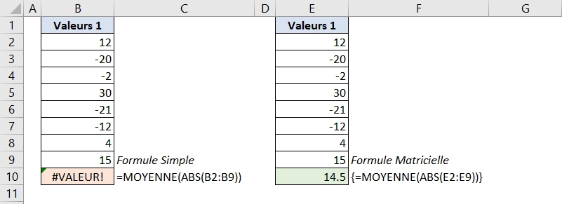 Moyenne Des Valeurs Absolues Dans Excel
