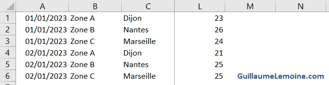 Plusieurs colonnes figées dans Excel